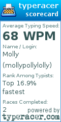 Scorecard for user mollypollylolly
