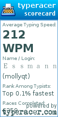 Scorecard for user mollyqt
