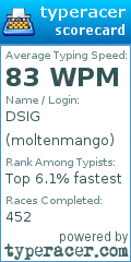 Scorecard for user moltenmango