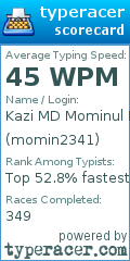 Scorecard for user momin2341