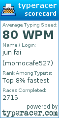 Scorecard for user momocafe527
