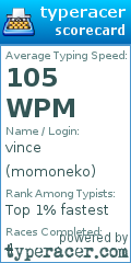 Scorecard for user momoneko