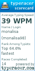 Scorecard for user monalisa98