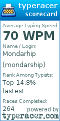 Scorecard for user mondarship