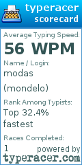 Scorecard for user mondelo