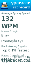 Scorecard for user moneybijay