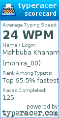Scorecard for user monira_00
