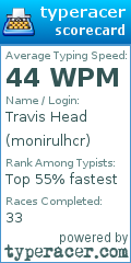 Scorecard for user monirulhcr