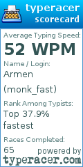 Scorecard for user monk_fast