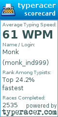 Scorecard for user monk_ind999