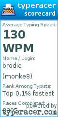 Scorecard for user monke8