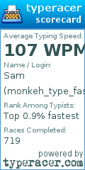 Scorecard for user monkeh_type_fast