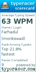 Scorecard for user monkewad
