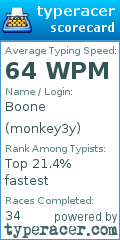 Scorecard for user monkey3y