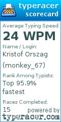 Scorecard for user monkey_67