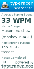 Scorecard for user monkey_69420