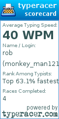 Scorecard for user monkey_man1212