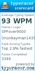 Scorecard for user monkeyman143