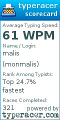 Scorecard for user monmalis