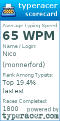 Scorecard for user monnerford