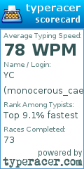 Scorecard for user monocerous_caeli