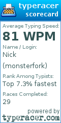 Scorecard for user monsterfork