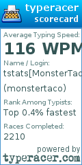 Scorecard for user monstertaco