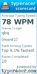 Scorecard for user mont1