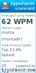Scorecard for user montadir