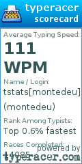 Scorecard for user montedeu