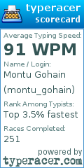Scorecard for user montu_gohain