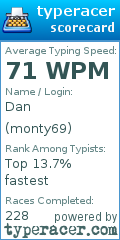 Scorecard for user monty69