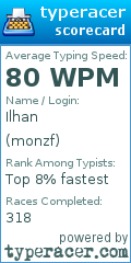 Scorecard for user monzf