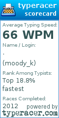 Scorecard for user moody_k