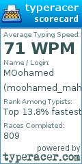 Scorecard for user moohamed_mahfouz