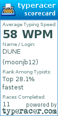 Scorecard for user moonjb12