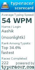 Scorecard for user moonlightk