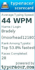 Scorecard for user moorhead121803