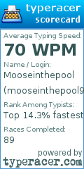 Scorecard for user mooseinthepool99