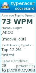 Scorecard for user moove_out