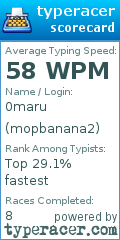 Scorecard for user mopbanana2