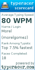 Scorecard for user morelgomez