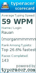 Scorecard for user morganmmmmm