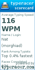 Scorecard for user morghiad