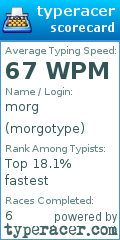 Scorecard for user morgotype