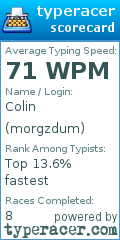 Scorecard for user morgzdum
