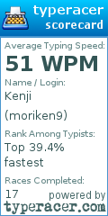 Scorecard for user moriken9