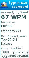 Scorecard for user moriort777