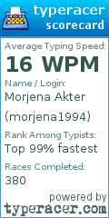 Scorecard for user morjena1994