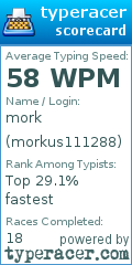 Scorecard for user morkus111288